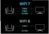 Installation Réseaux et Configuration modem