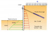 ETUDE DE STABILITE