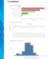 correction & rédaction de rapports et études statistiques en français et anglais