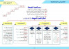 استاذ لغة عربية مستوى ثانوي 