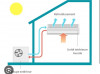 Réparation et maintenance tout type de climatisation 