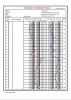 Ingenieur Geotechnique/ geologie ou genie civil