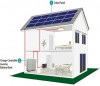 Energie solaire pour Cabines & Chalets