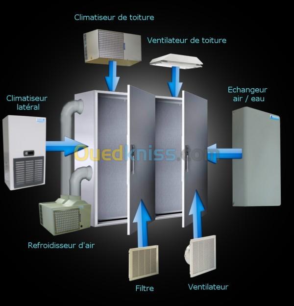 Climatiseurs pour armoires électriques pour refroidir les composants électriques/électroniques