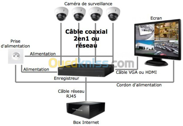 installation camera surveillance