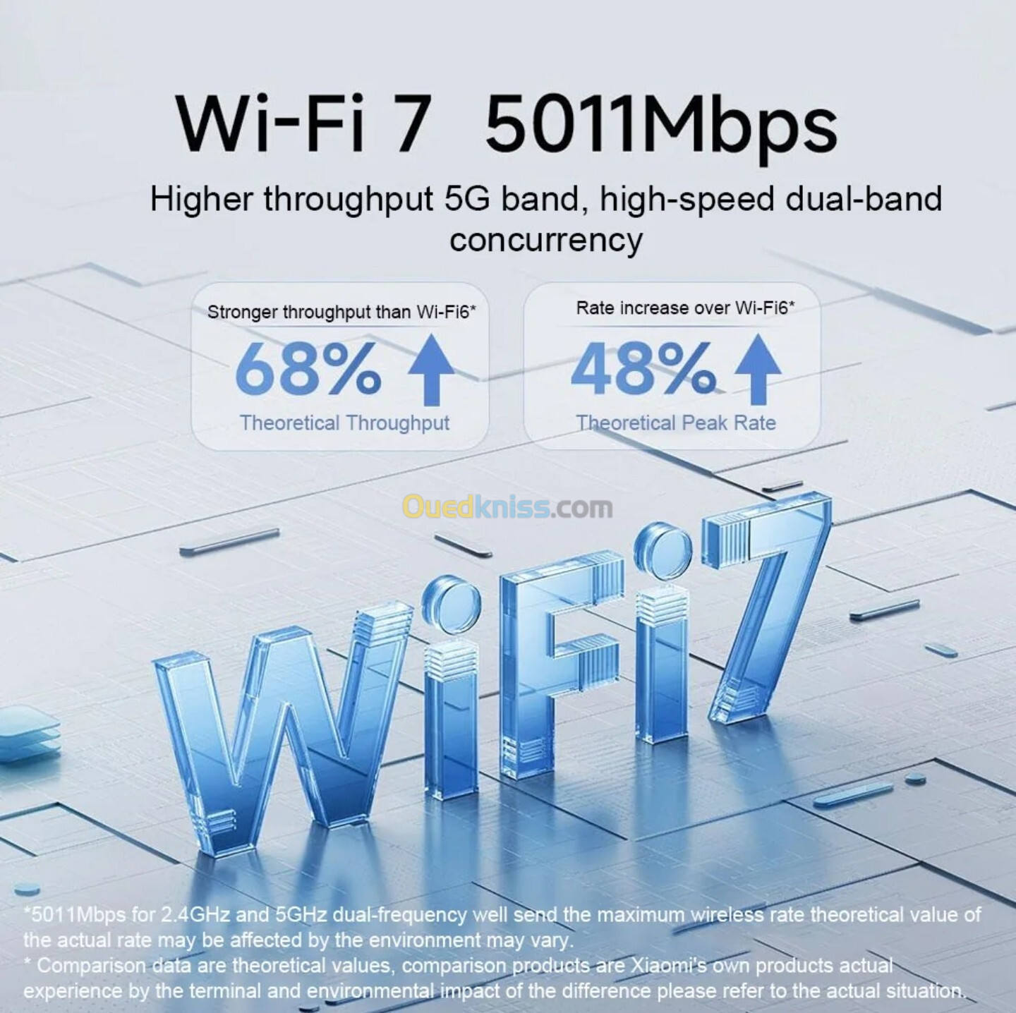 Xiaomi-Routeur WiFi 7 BE5000