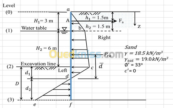 Formation en géotechnique