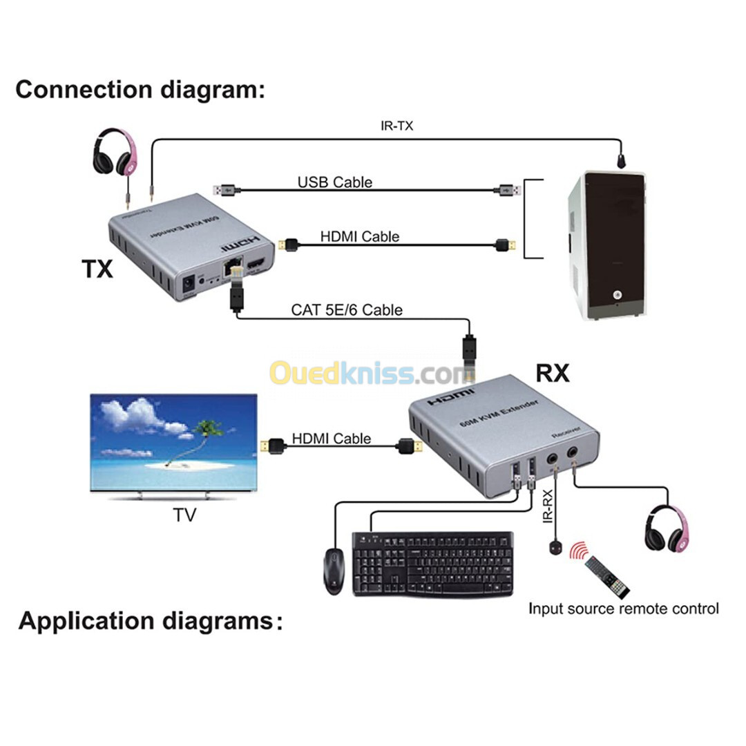 Rent HDMI KVM Extender up to 60M