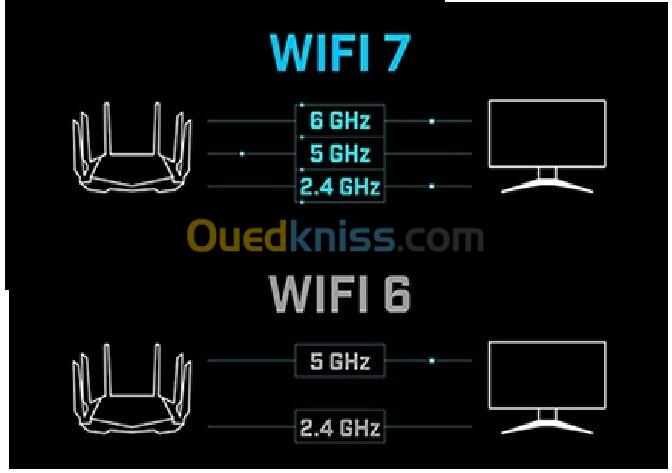 Installation Réseaux et Configuration modem