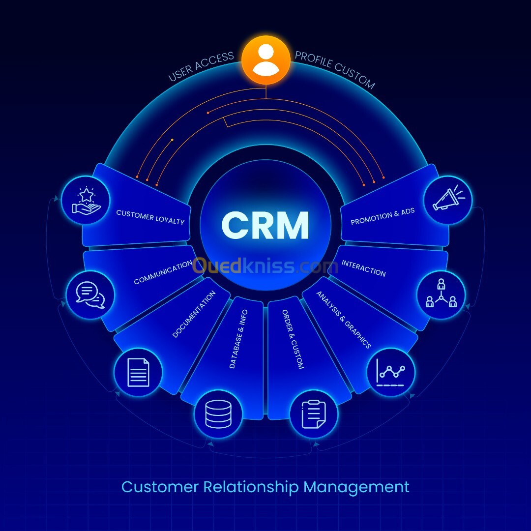 Conception, développement et intégration de solutions CRM/ERP sur mesure