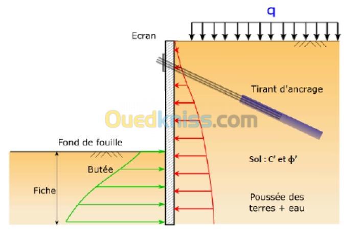 ETUDE DE STABILITE