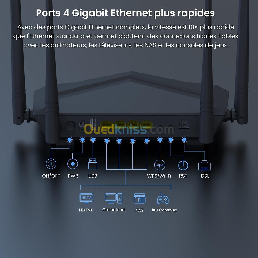 Modem Routeur Tenda Ac1200 V12 Wifi ADSL/VDSL2