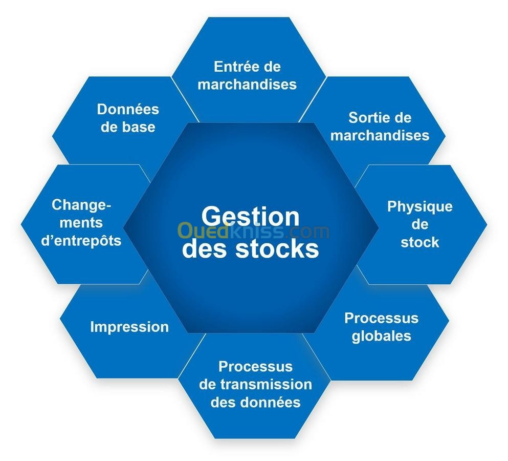 Gestion de stock