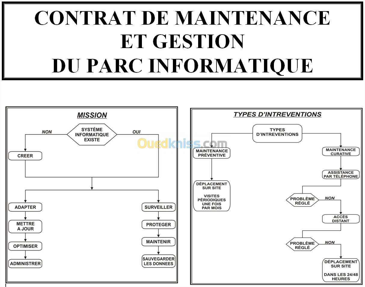 Conventions Maintenance Et Gestion Parc Informatique