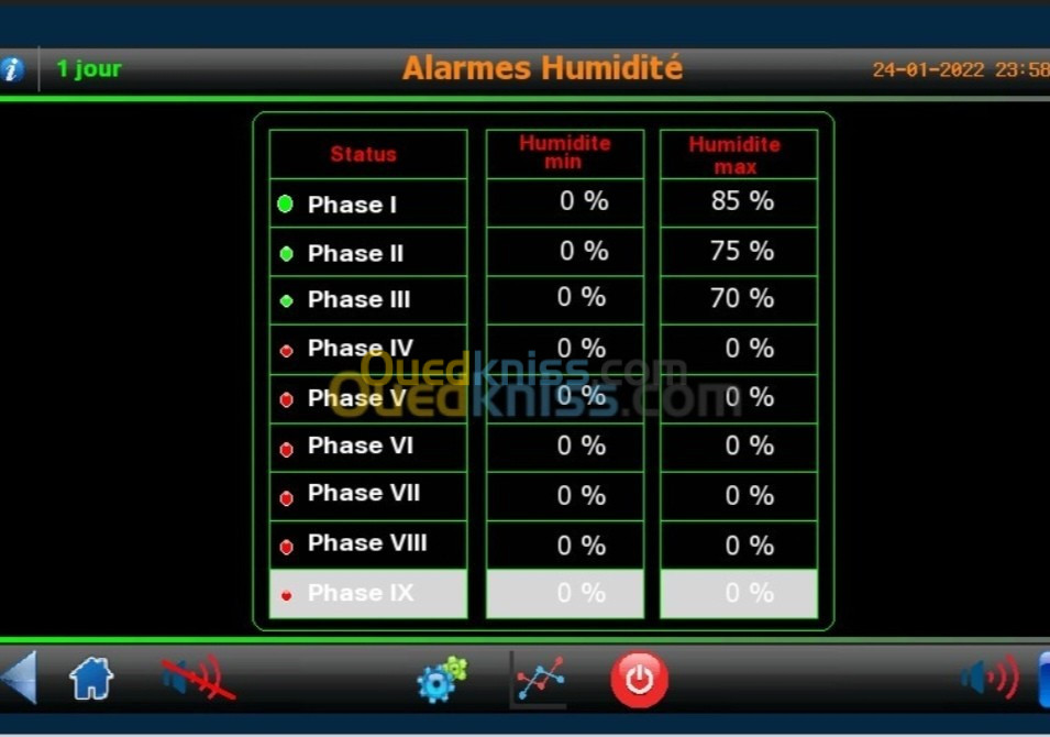 Armoire Champignonniere Gestion Automatique Culture Champignon