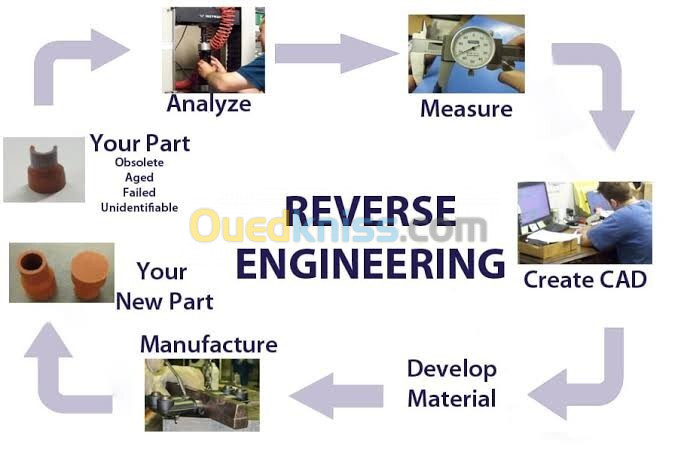 scanne 3D et prototypage -Reverse engineering-