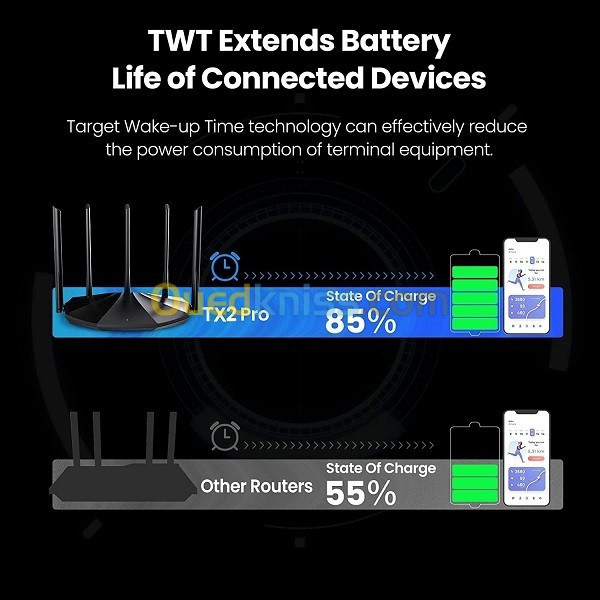 ROUTER TENDA TX2 AX1500 WIFI 6 DUAL BAND GIGABIT