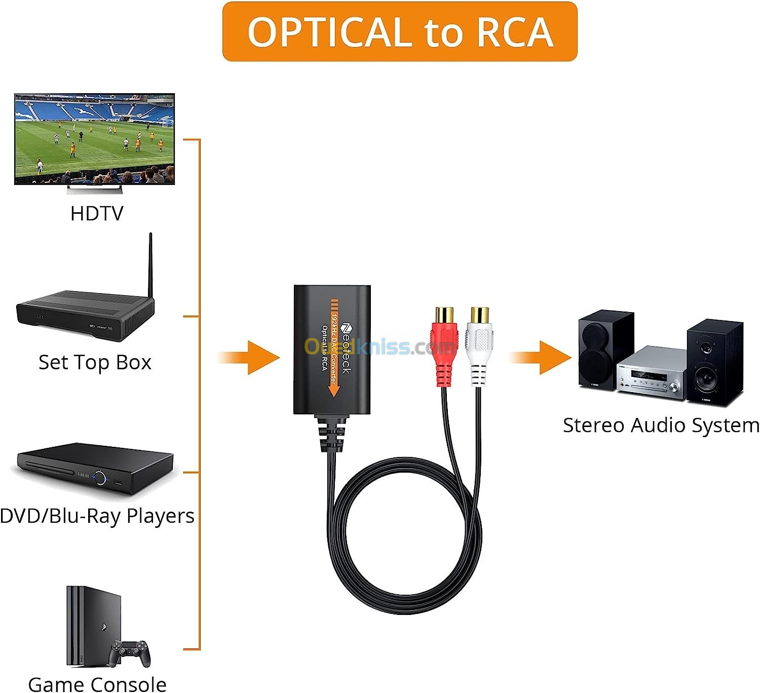 Convertisseur audio Digital Toslink optique et Coaxial vers Analogique 2 x  RCA - Prix en Algérie