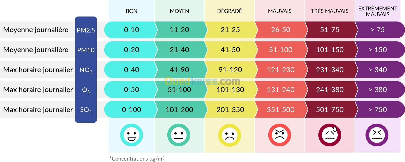 Mesure et contrôle de l'air et pollution 