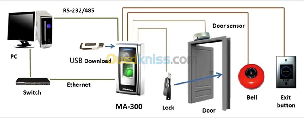 Pointeuse Biometréque ZKteco MA300 BLUETOOTH Nouveau