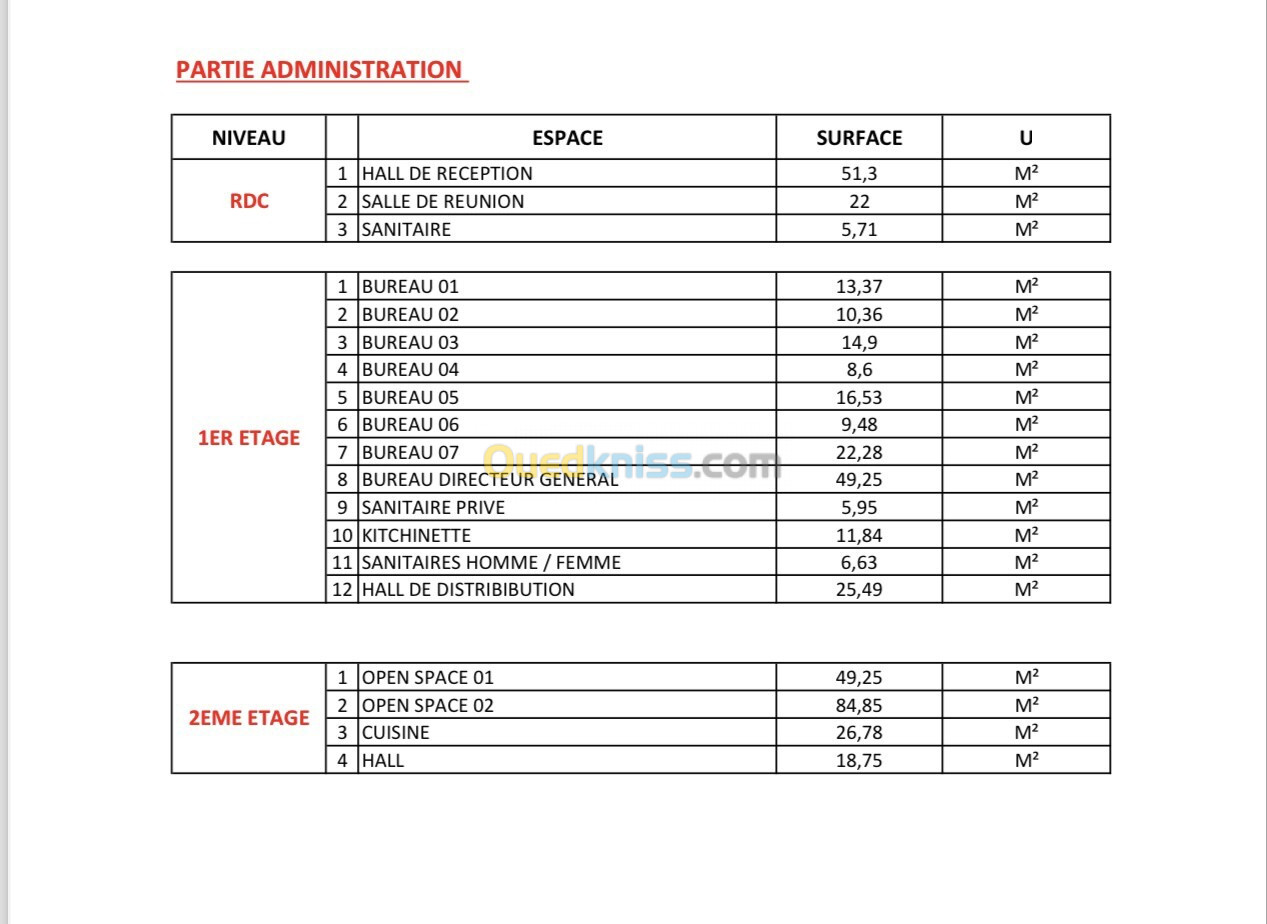 Vente Usine Oran Sidi chami