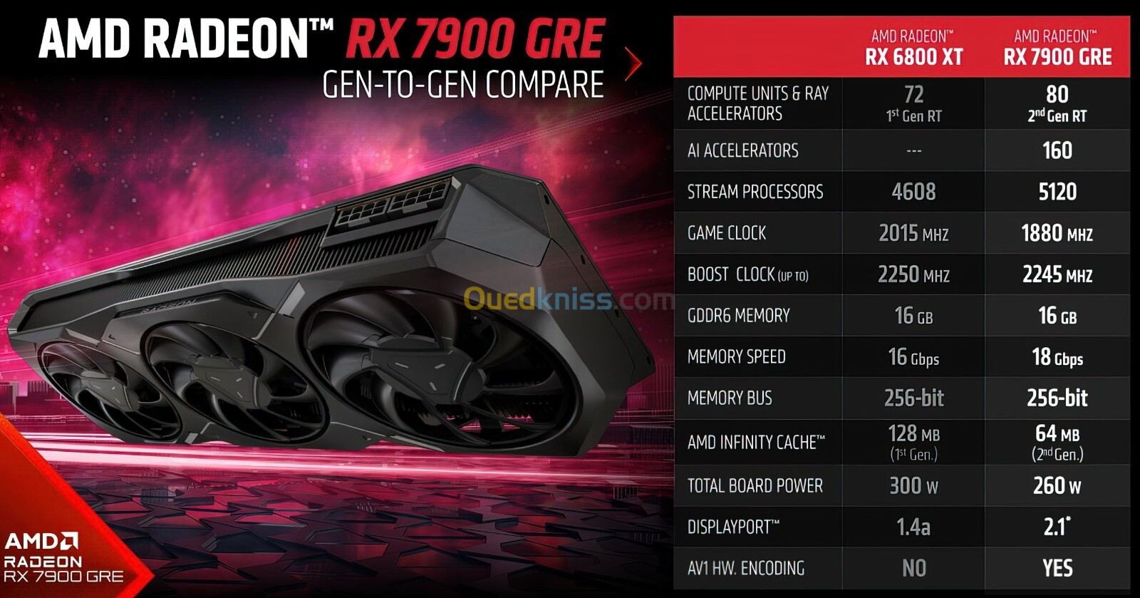 Amd Rx 7900 gre founder edition 