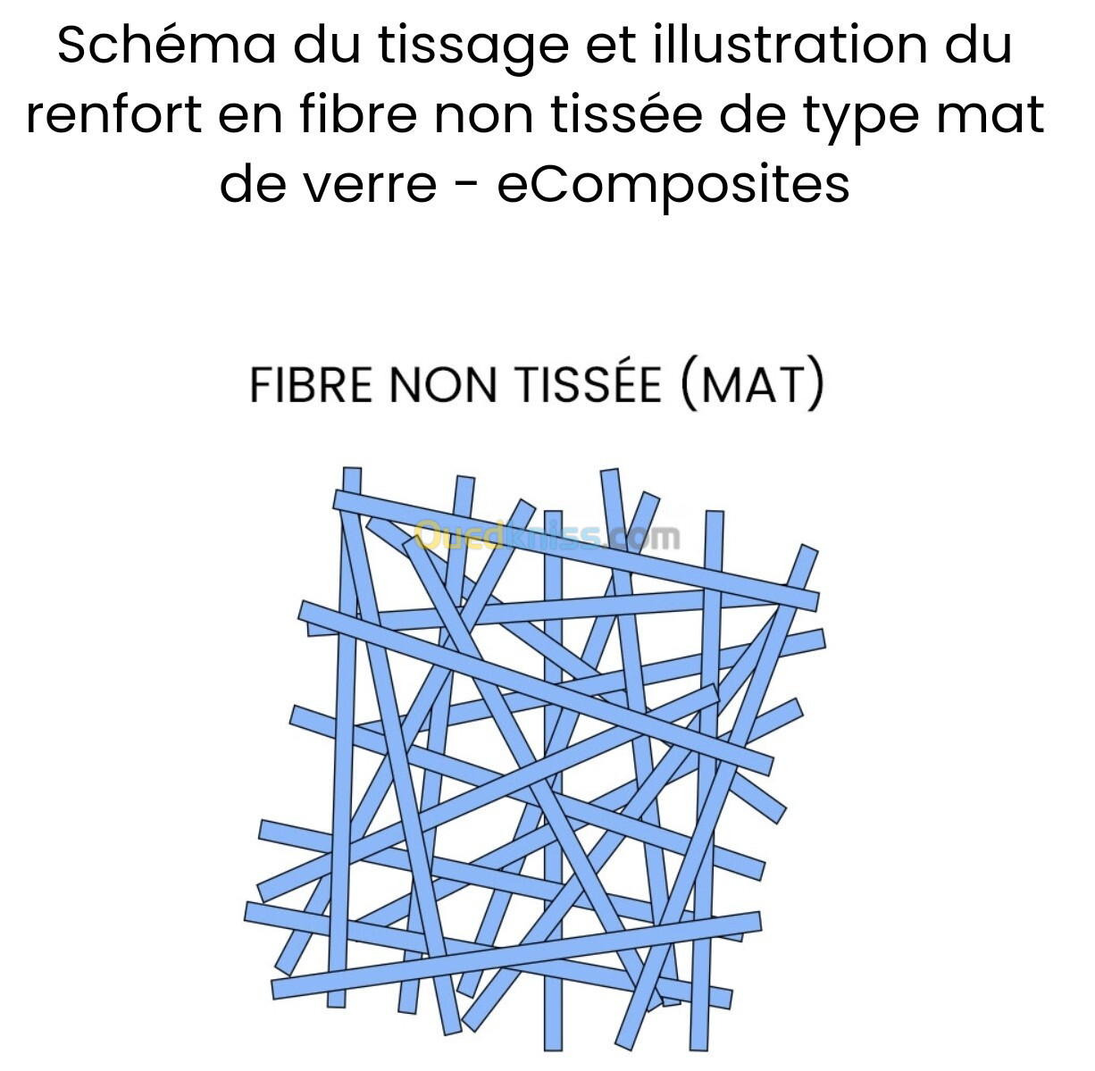 Fibre de verre mat