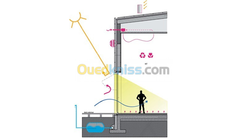 دراسة و متابعة اشغال  Etudes architecture et suivi travaux 