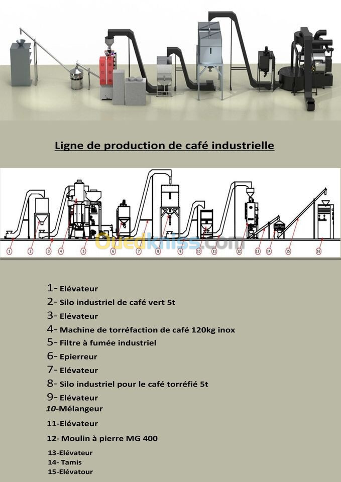 Ligne de production de café