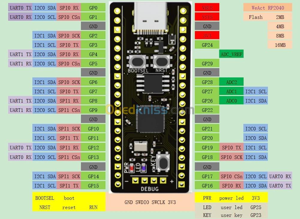 Raspberry Pi Pico Board, RP2040, 16MB arduino