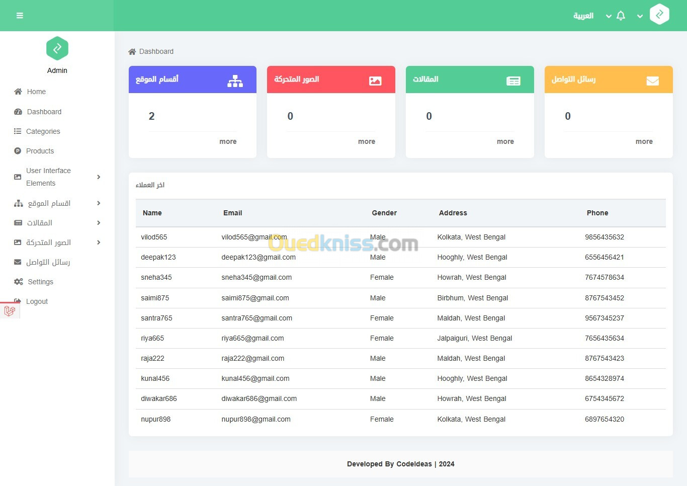 Création de plateforme web sur mesure pour la gestion d'entreprise