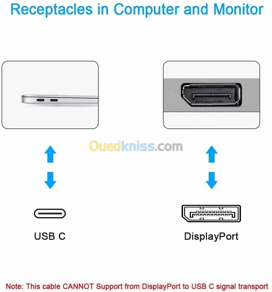 Cable USB Type C vers DisplayPort (DP) 8K 1.8 m 