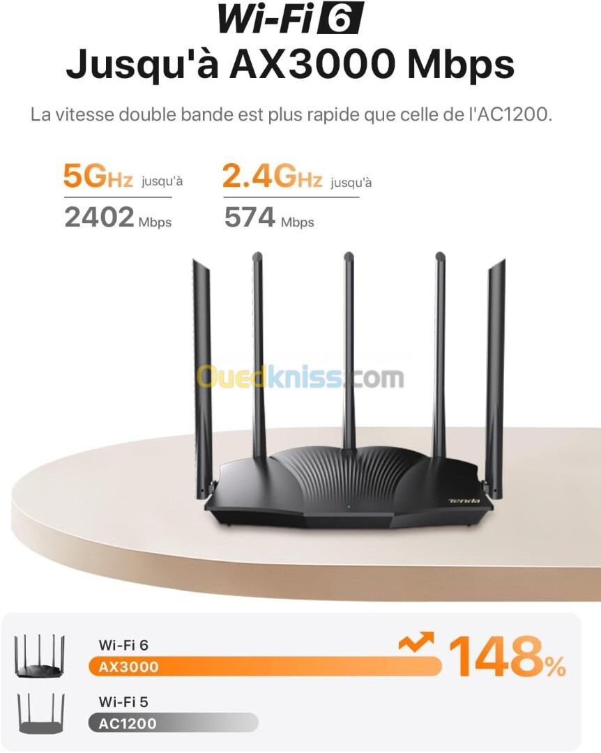 ROUTER TENDA TX12 PRO AX3000 WIFI 6