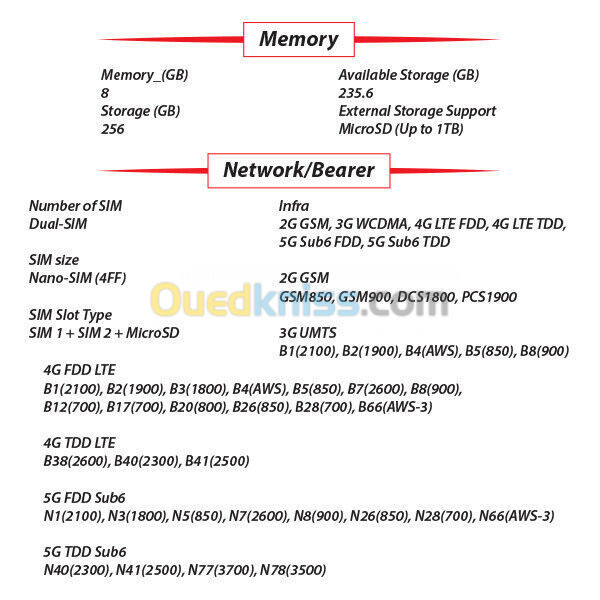 samsung A25 5G