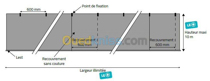 Ecran de cantonnement pour désenfumage