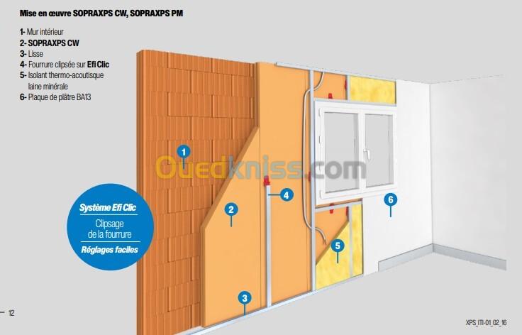 Isolation Thermique polystyrène Extrudé XPS 