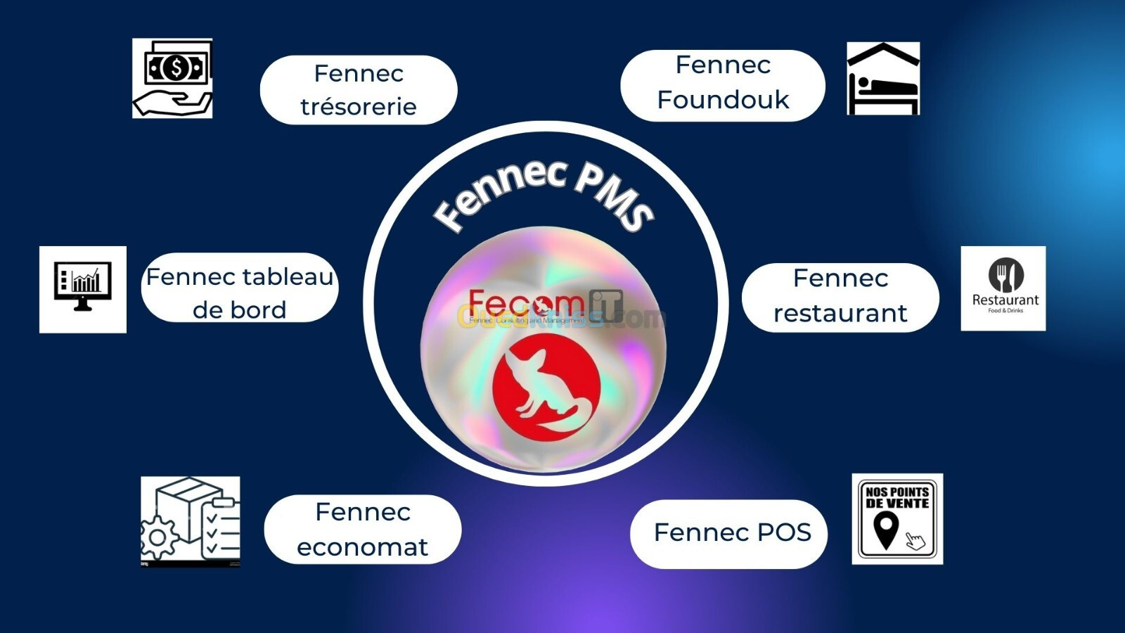 Système de gestion Fennec PMS pour les hotels / dortoirs / restaurant