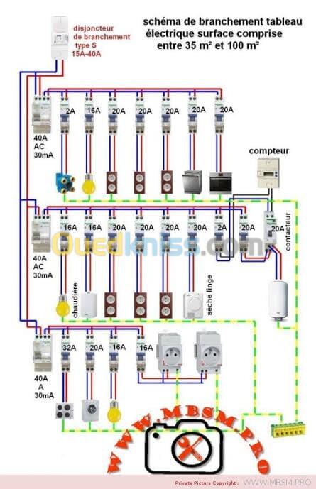 Technicien industrielle 