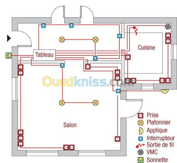 Électricité bâtiment et industrielle