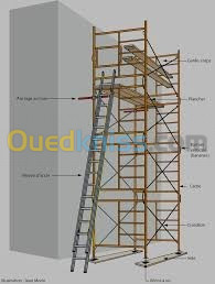 Location d'échafaudage 