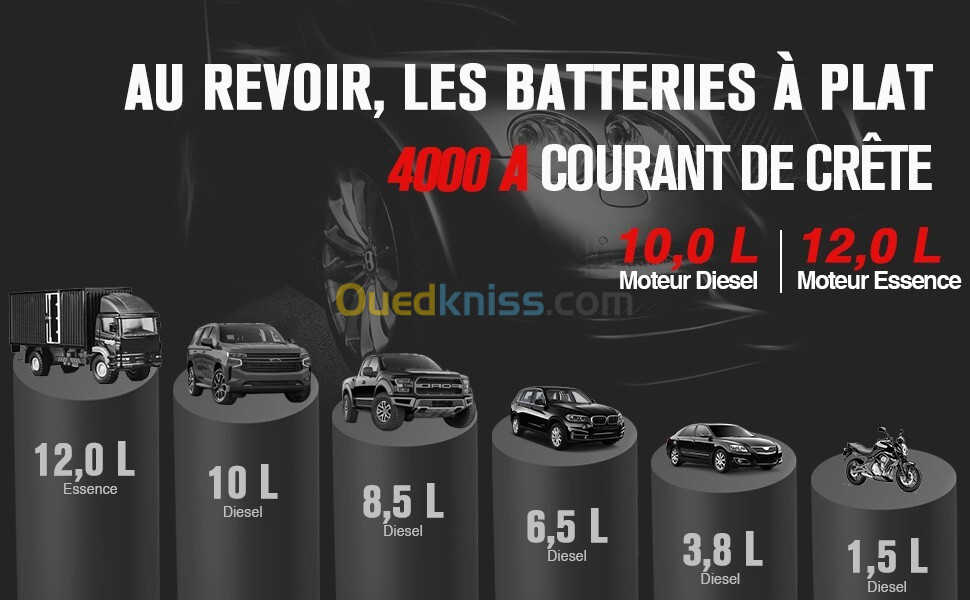  Booster Batterie Voiture 