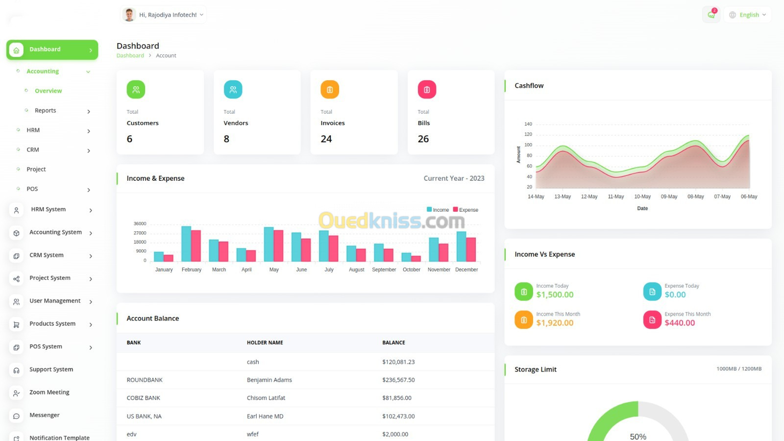  Plateforme ERP Tout-en-un pour les Entreprises avec Gestion de Projets,Comptabilité... 