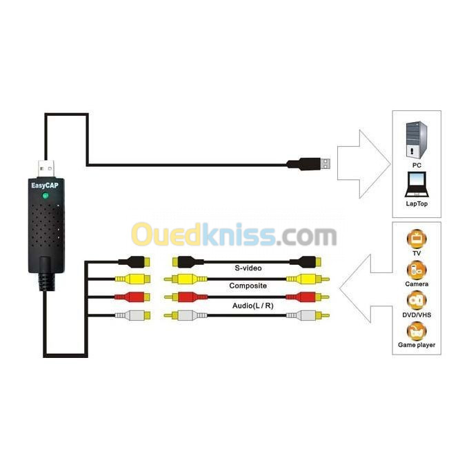 EASYCAP - Adaptateur Carte d'acquisition Vidéo Audio Usb 2.0 Pour Capture Enregistrement