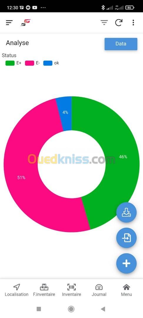 Inventaire physique et digitalisation des stocks, magasins, immobilisations