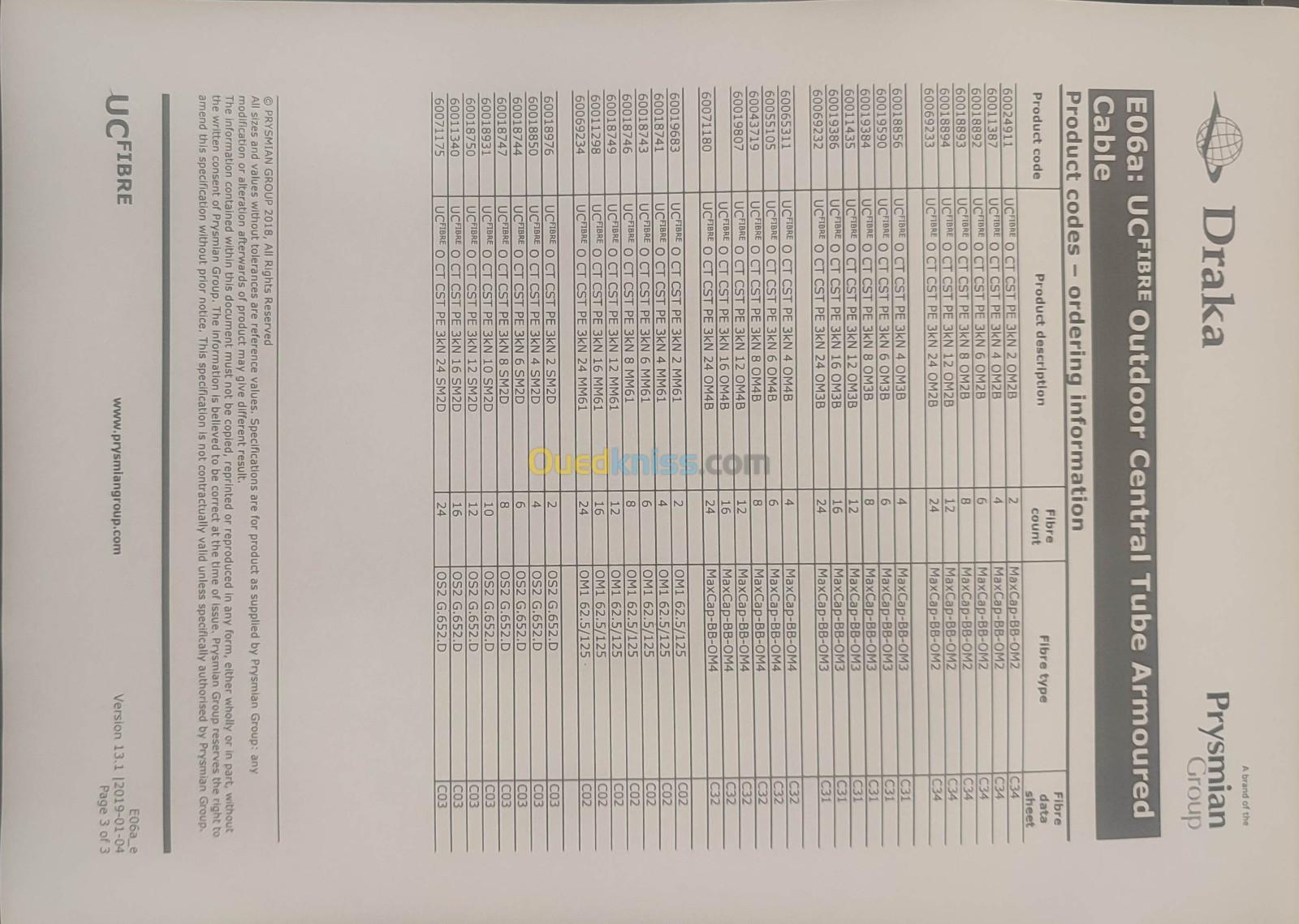 Fibre optique 