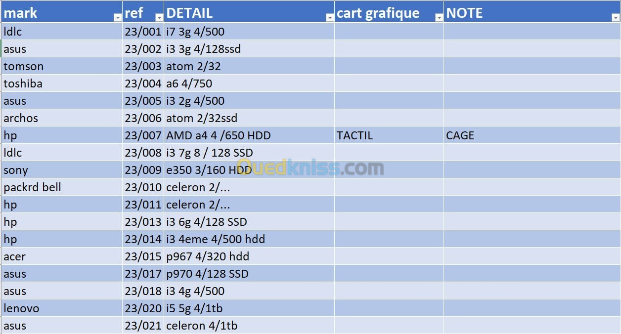 Lot pc  المحل بسطيف الهضاب شوف وجرب براحتك  القائمة موجودة في الصور مرحبا بالجميع