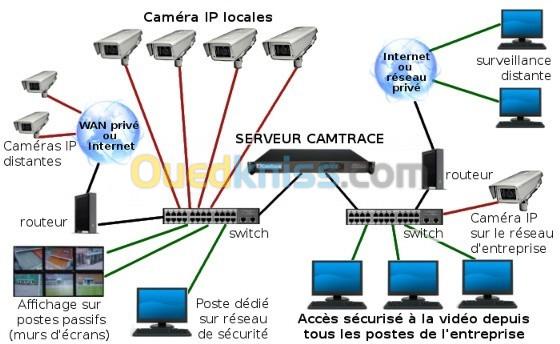 Installation Camera De Surveillance - Vidéosurveillance 