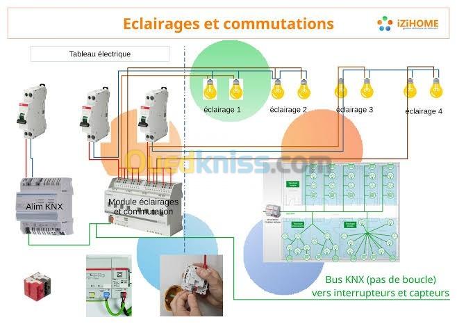 Électricien bâtiment 