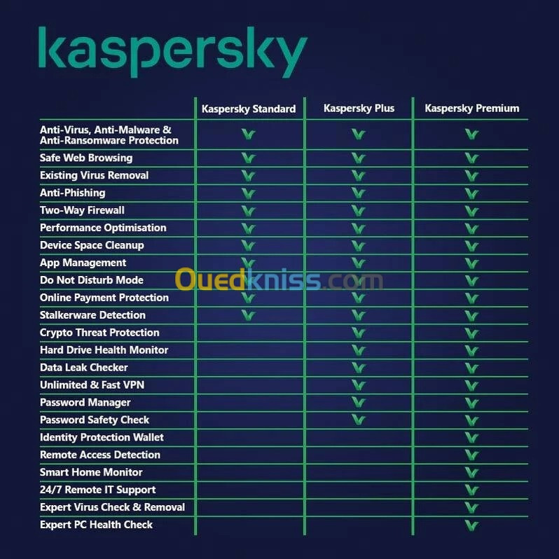 KASPERSKY PREMIUM 5 POSTES 