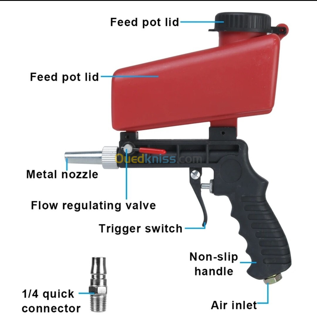 PISTOLETS SABLAGE 